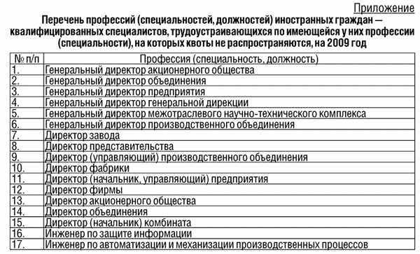 Коды должностей и профессий по которым бронируются граждане Обзор судебной практики по вопросам, связанным с